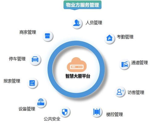 智慧大廈整體解決方案 一體化服務賦能現代樓宇新生態